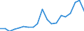 Degree of urbanisation: Total / Level: Very good / Age class: From 18 to 64 years / Sex: Total / Unit of measure: Percentage / Geopolitical entity (reporting): Lithuania