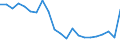 Degree of urbanisation: Total / Level: Very good / Age class: From 18 to 64 years / Sex: Total / Unit of measure: Percentage / Geopolitical entity (reporting): Luxembourg