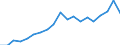 Degree of urbanisation: Total / Level: Very good / Age class: From 18 to 64 years / Sex: Total / Unit of measure: Percentage / Geopolitical entity (reporting): Slovenia