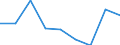 Degree of urbanisation: Total / Level: Very good / Age class: From 18 to 64 years / Sex: Males / Unit of measure: Percentage / Geopolitical entity (reporting): European Union (EU6-1958, EU9-1973, EU10-1981, EU12-1986, EU15-1995, EU25-2004, EU27-2007, EU28-2013, EU27-2020)