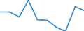 Degree of urbanisation: Total / Level: Very good / Age class: From 18 to 64 years / Sex: Males / Unit of measure: Percentage / Geopolitical entity (reporting): European Union - 28 countries (2013-2020)