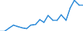 Degree of urbanisation: Total / Level: Very good / Age class: From 18 to 64 years / Sex: Males / Unit of measure: Percentage / Geopolitical entity (reporting): Estonia