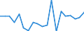 Urbanisierungsgrad: Insgesamt / Einstufung: Sehr gut / Altersklasse: 18 bis 64 Jahre / Geschlecht: Männer / Maßeinheit: Prozent / Geopolitische Meldeeinheit: Zypern