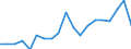 Degree of urbanisation: Total / Level: Very good / Age class: From 18 to 64 years / Sex: Males / Unit of measure: Percentage / Geopolitical entity (reporting): Lithuania