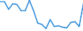 Degree of urbanisation: Total / Level: Very good / Age class: From 18 to 64 years / Sex: Males / Unit of measure: Percentage / Geopolitical entity (reporting): Luxembourg