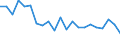 Degree of urbanisation: Total / Level: Very good / Age class: From 18 to 64 years / Sex: Males / Unit of measure: Percentage / Geopolitical entity (reporting): Austria