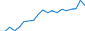 Degree of urbanisation: Total / Level: Very good / Age class: From 18 to 64 years / Sex: Males / Unit of measure: Percentage / Geopolitical entity (reporting): Slovenia