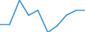 Urbanisierungsgrad: Insgesamt / Einstufung: Sehr gut / Altersklasse: 18 bis 64 Jahre / Geschlecht: Männer / Maßeinheit: Prozent / Geopolitische Meldeeinheit: Serbien