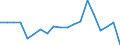 Degree of urbanisation: Total / Level: Very good / Age class: From 18 to 64 years / Sex: Females / Unit of measure: Percentage / Geopolitical entity (reporting): Bulgaria