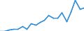 Degree of urbanisation: Total / Level: Very good / Age class: From 18 to 64 years / Sex: Females / Unit of measure: Percentage / Geopolitical entity (reporting): Estonia