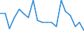 International Standard Classification of Occupations for European Union purposes (ISCO-88 (COM)): Legislators, senior officials and managers / Income situation in relation to the risk of poverty threshold: Below 60% of median equivalised income / Sex: Total / Unit of measure: Percentage / Geopolitical entity (reporting): Czechia