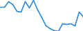 International Standard Classification of Occupations for European Union purposes (ISCO-88 (COM)): Legislators, senior officials and managers / Income situation in relation to the risk of poverty threshold: Below 60% of median equivalised income / Sex: Total / Unit of measure: Percentage / Geopolitical entity (reporting): Greece