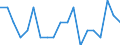 International Standard Classification of Occupations for European Union purposes (ISCO-88 (COM)): Legislators, senior officials and managers / Income situation in relation to the risk of poverty threshold: Below 60% of median equivalised income / Sex: Total / Unit of measure: Percentage / Geopolitical entity (reporting): Cyprus