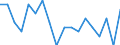 Legislators, senior officials and managers / Below 60% of median equivalised income / Total / Percentage / Germany