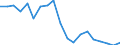 Legislators, senior officials and managers / Below 60% of median equivalised income / Total / Percentage / Spain