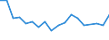 Angehörige gesetzgebender Körperschaften, leitende Verwaltungsbedienstete und Führungskräfte in der Privatwirtschaft / Unter 60% des medianen Äquivalenzeinkommens / Insgesamt / Prozent / Slowakei