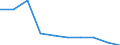 International Standard Classification of Occupations for European Union purposes (ISCO-88 (COM)): Legislators, senior officials and managers / Income situation in relation to the risk of poverty threshold: Below 60% of median equivalised income / Sex: Males / Unit of measure: Percentage / Geopolitical entity (reporting): European Union - 28 countries (2013-2020)