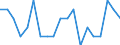 International Standard Classification of Occupations for European Union purposes (ISCO-88 (COM)): Legislators, senior officials and managers / Income situation in relation to the risk of poverty threshold: Below 60% of median equivalised income / Sex: Males / Unit of measure: Percentage / Geopolitical entity (reporting): Cyprus