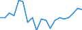 International Standard Classification of Occupations for European Union purposes (ISCO-88 (COM)): Legislators, senior officials and managers / Income situation in relation to the risk of poverty threshold: Below 60% of median equivalised income / Sex: Males / Unit of measure: Percentage / Geopolitical entity (reporting): Latvia