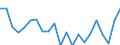 International Standard Classification of Occupations for European Union purposes (ISCO-88 (COM)): Legislators, senior officials and managers / Income situation in relation to the risk of poverty threshold: Below 60% of median equivalised income / Sex: Males / Unit of measure: Percentage / Geopolitical entity (reporting): Austria