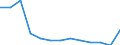 Angehörige gesetzgebender Körperschaften, leitende Verwaltungsbedienstete und Führungskräfte in der Privatwirtschaft / Unter 60% des medianen Äquivalenzeinkommens / Männer / Prozent / Europäische Union - 27 Länder (ab 2020)