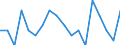 Legislators, senior officials and managers / Below 60% of median equivalised income / Males / Percentage / Czechia