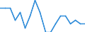 Angehörige gesetzgebender Körperschaften, leitende Verwaltungsbedienstete und Führungskräfte in der Privatwirtschaft / Unter 60% des medianen Äquivalenzeinkommens / Männer / Prozent / Polen