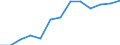 Income situation in relation to the risk of poverty threshold: Below 60% of median equivalised income / Working time: Part-time / Sex: Total / Unit of measure: Percentage / Geopolitical entity (reporting): European Union - 27 countries (2007-2013)