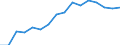 Income situation in relation to the risk of poverty threshold: Below 60% of median equivalised income / Working time: Part-time / Sex: Total / Unit of measure: Percentage / Geopolitical entity (reporting): Euro area - 18 countries (2014)