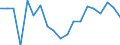 Income situation in relation to the risk of poverty threshold: Below 60% of median equivalised income / Working time: Part-time / Sex: Total / Unit of measure: Percentage / Geopolitical entity (reporting): Bulgaria