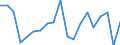 Income situation in relation to the risk of poverty threshold: Below 60% of median equivalised income / Working time: Part-time / Sex: Total / Unit of measure: Percentage / Geopolitical entity (reporting): Czechia