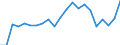 Income situation in relation to the risk of poverty threshold: Below 60% of median equivalised income / Working time: Part-time / Sex: Total / Unit of measure: Percentage / Geopolitical entity (reporting): Denmark