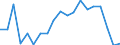 Income situation in relation to the risk of poverty threshold: Below 60% of median equivalised income / Working time: Part-time / Sex: Total / Unit of measure: Percentage / Geopolitical entity (reporting): Germany