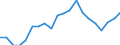 Income situation in relation to the risk of poverty threshold: Below 60% of median equivalised income / Working time: Part-time / Sex: Total / Unit of measure: Percentage / Geopolitical entity (reporting): Spain