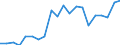 Income situation in relation to the risk of poverty threshold: Below 60% of median equivalised income / Working time: Part-time / Sex: Total / Unit of measure: Percentage / Geopolitical entity (reporting): Italy