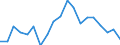 Income situation in relation to the risk of poverty threshold: Below 60% of median equivalised income / Working time: Part-time / Sex: Total / Unit of measure: Percentage / Geopolitical entity (reporting): Cyprus