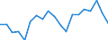 Income situation in relation to the risk of poverty threshold: Below 60% of median equivalised income / Working time: Part-time / Sex: Total / Unit of measure: Percentage / Geopolitical entity (reporting): Latvia