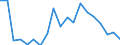 Income situation in relation to the risk of poverty threshold: Below 60% of median equivalised income / Working time: Part-time / Sex: Total / Unit of measure: Percentage / Geopolitical entity (reporting): Lithuania