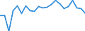 Income situation in relation to the risk of poverty threshold: Below 60% of median equivalised income / Working time: Part-time / Sex: Total / Unit of measure: Percentage / Geopolitical entity (reporting): Luxembourg