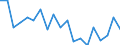 Income situation in relation to the risk of poverty threshold: Below 60% of median equivalised income / Working time: Part-time / Sex: Total / Unit of measure: Percentage / Geopolitical entity (reporting): Hungary