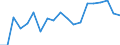 Income situation in relation to the risk of poverty threshold: Below 60% of median equivalised income / Working time: Part-time / Sex: Total / Unit of measure: Percentage / Geopolitical entity (reporting): Netherlands