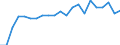 Income situation in relation to the risk of poverty threshold: Below 60% of median equivalised income / Working time: Part-time / Sex: Total / Unit of measure: Percentage / Geopolitical entity (reporting): Austria