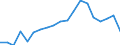 Income situation in relation to the risk of poverty threshold: Below 60% of median equivalised income / Working time: Part-time / Sex: Total / Unit of measure: Percentage / Geopolitical entity (reporting): Slovenia