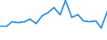 Income situation in relation to the risk of poverty threshold: Below 60% of median equivalised income / Working time: Part-time / Sex: Total / Unit of measure: Percentage / Geopolitical entity (reporting): Slovakia