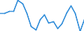 Income situation in relation to the risk of poverty threshold: Below 60% of median equivalised income / Working time: Part-time / Sex: Total / Unit of measure: Percentage / Geopolitical entity (reporting): Finland