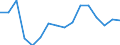 Income situation in relation to the risk of poverty threshold: Below 60% of median equivalised income / Working time: Part-time / Sex: Total / Unit of measure: Percentage / Geopolitical entity (reporting): Iceland