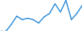 Income situation in relation to the risk of poverty threshold: Below 60% of median equivalised income / Working time: Part-time / Sex: Total / Unit of measure: Percentage / Geopolitical entity (reporting): Switzerland