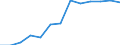 Income situation in relation to the risk of poverty threshold: Below 60% of median equivalised income / Working time: Part-time / Sex: Males / Unit of measure: Percentage / Geopolitical entity (reporting): European Union - 27 countries (2007-2013)