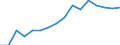 Income situation in relation to the risk of poverty threshold: Below 60% of median equivalised income / Working time: Part-time / Sex: Males / Unit of measure: Percentage / Geopolitical entity (reporting): Euro area - 18 countries (2014)