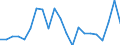 Income situation in relation to the risk of poverty threshold: Below 60% of median equivalised income / Working time: Part-time / Sex: Males / Unit of measure: Percentage / Geopolitical entity (reporting): Belgium